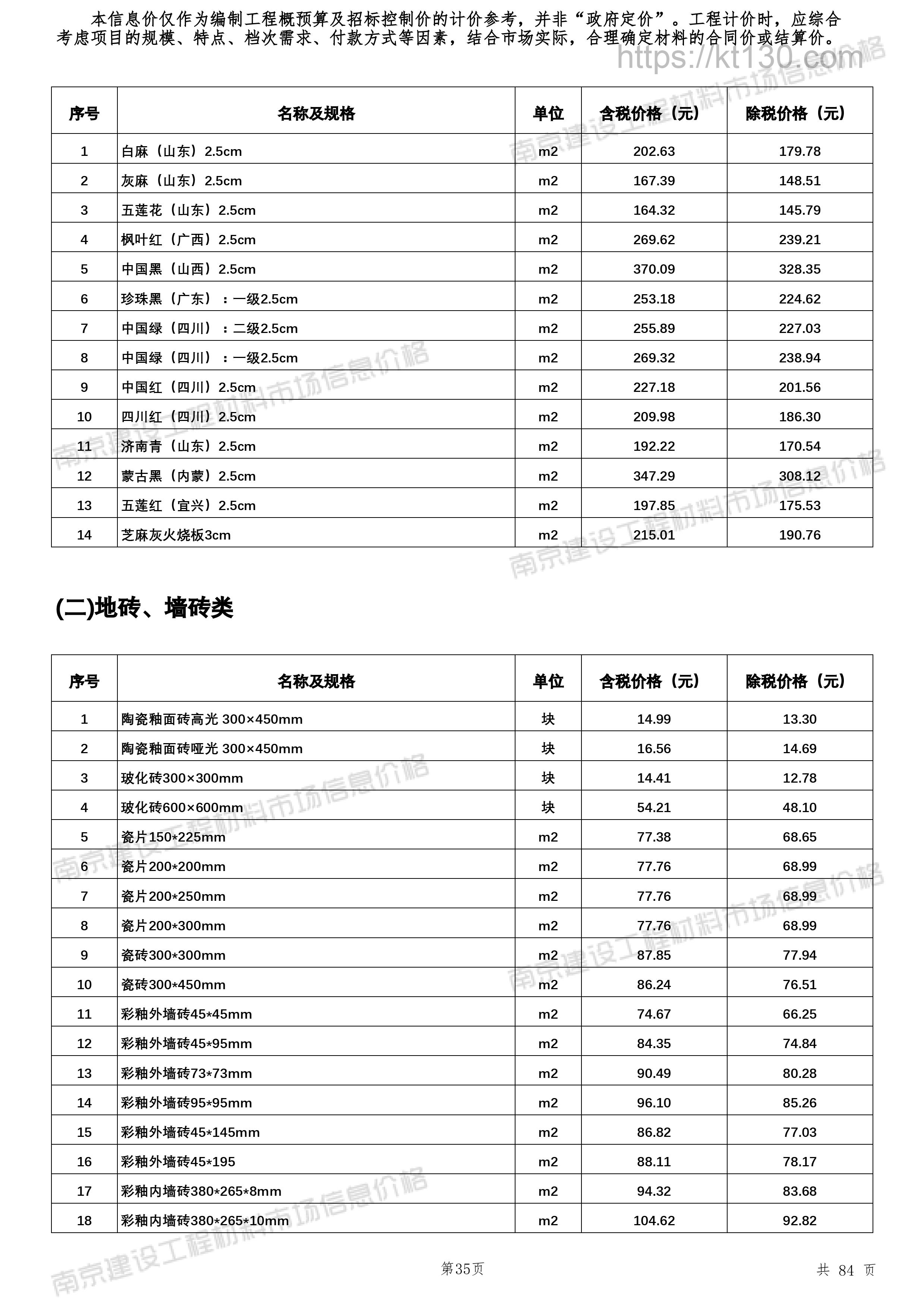 南京市2022年9月建筑材料价_不锈钢水管_54211
